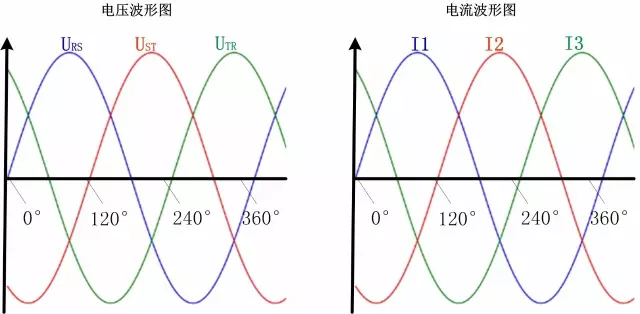 测量三相三线系统的三大误区