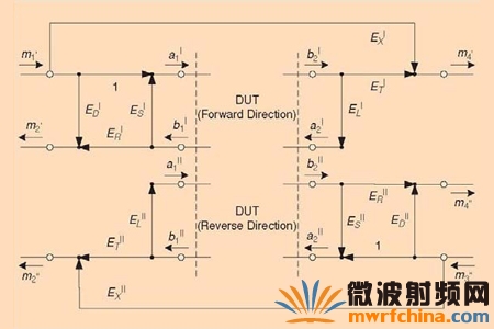 b波技术,融合波技术