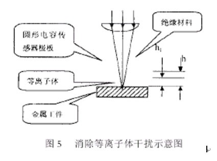 深度剖析激光切割中焦点位置的检测方法