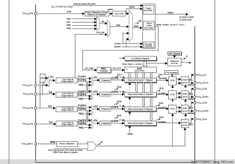 STM32之TIMER定时器之间不同点 - ARM单片