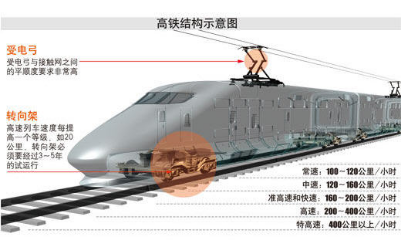 电网电能质量对高铁运行的影响 - 智能电网