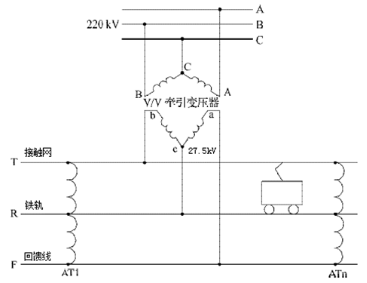 电网电能质量对高铁运行的影响 - 智能电网