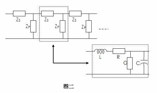 逻辑分析仪的负载效应