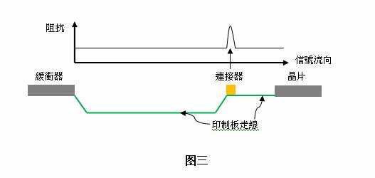 逻辑分析仪的负载效应