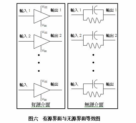 逻辑分析仪的负载效应