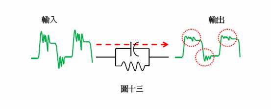 逻辑分析仪的负载效应