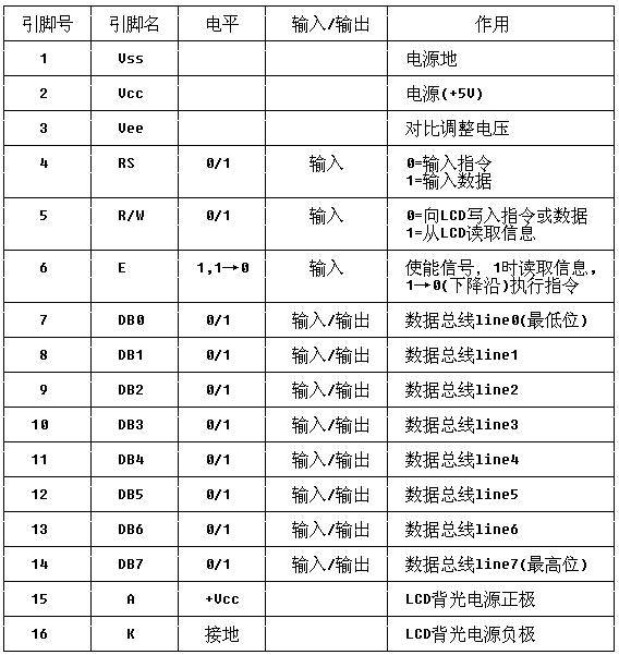 自制单片机之五(1)…LCD1602的驱动 - 51单片