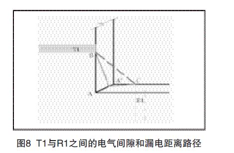 印制板中爬电距离和水电间隙v水电的探讨-其他af建筑在什么电气图纸表图片