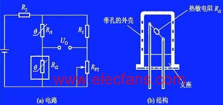 温度测试反应叫什么原理_温度酶促反应速率图像