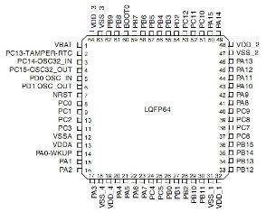 关于STM32中管脚复用的使用方法 - ARM单片机