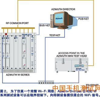 wifi测试简介 - 通信与网络 - 电子工程世界网