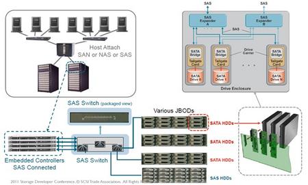 分布式存储scsi  第1张