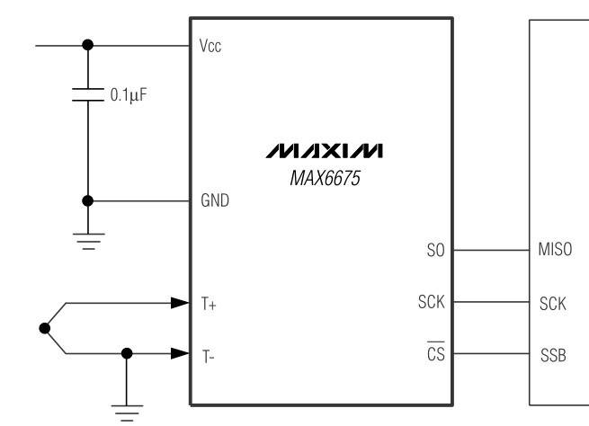 STM32驱动MAX6675读取温度 - ARM单片机