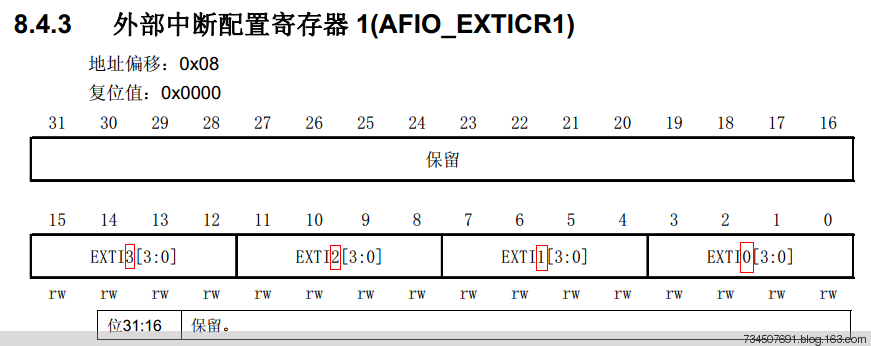 stm32 外部中断库函数实现全程分析 - ARM单片