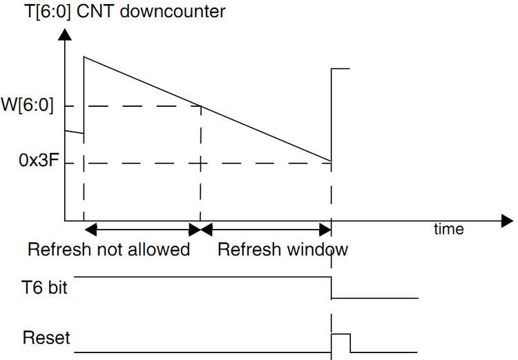 STM32窗口看门狗WWDG复位 - ARM单片机 -