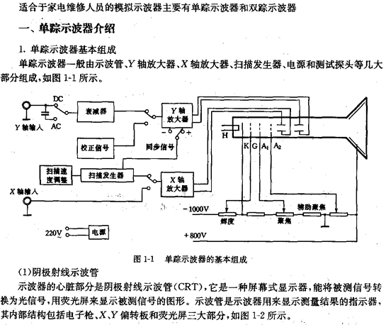 关键词 单踪  单踪文章 单踪示波器和双踪示波器有什么区别 显示.