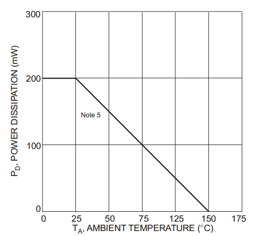 什么是二极管的耗散功率 - 分立器件