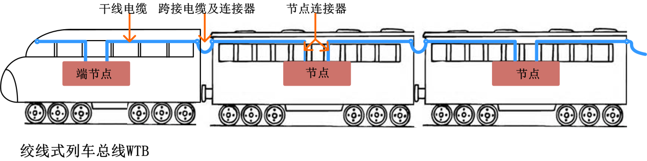 广深高铁里面跑的是什么通讯协议