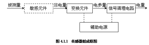 传感器的基本概念