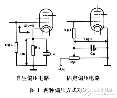 电子管两种偏压方式对比电路分析