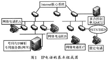 基于sip协议的ip电话通信系统的组成原理