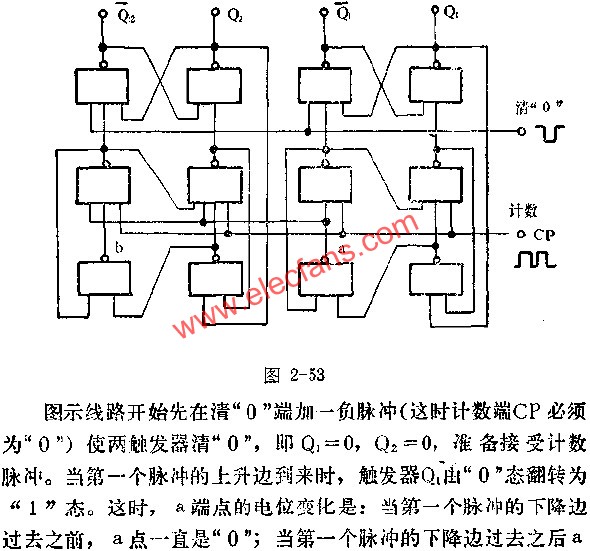 二进制计数器