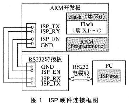 动画实现的原理是什么么_实现四化是什么意思