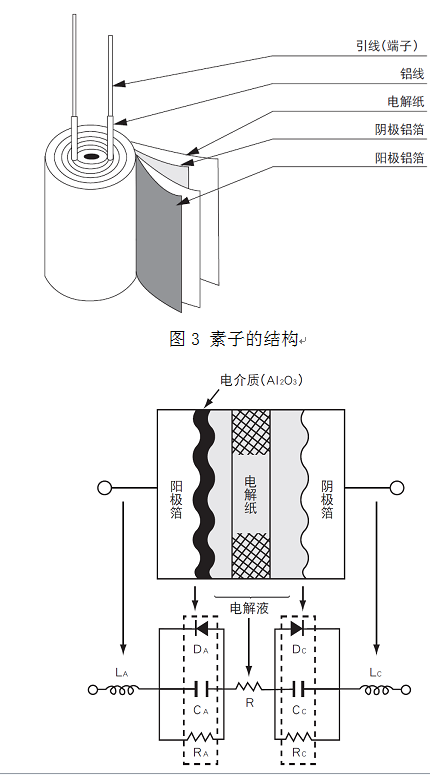 常见的电解电容及其结构 实现电解电容性能是靠铝壳中间的素子