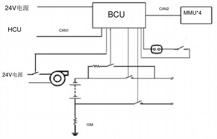 多路CAN卡在动力电池测试中的应用