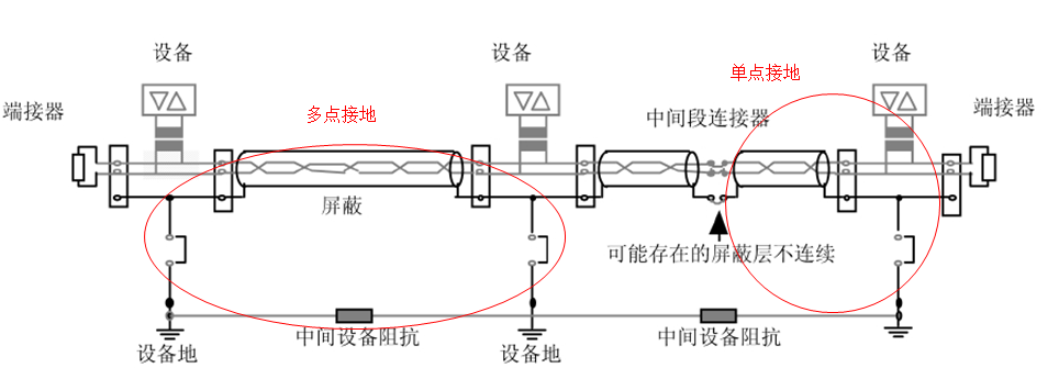 CAN总线抗干扰的6条军规 - 安全\/防盗