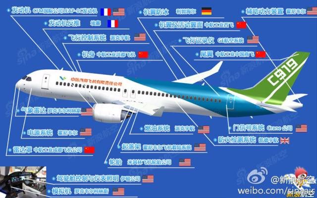 首飞成功 解析大飞机c919的自主化程度