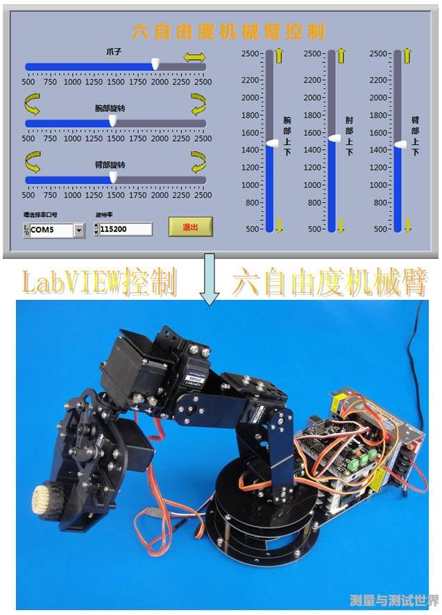 串口通讯,奇偶校验,最全面的串口通讯,奇偶校验