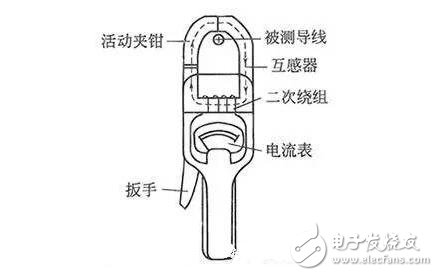 钳形电流表使用方法钳形电流表由什么组成钳形电流表原理