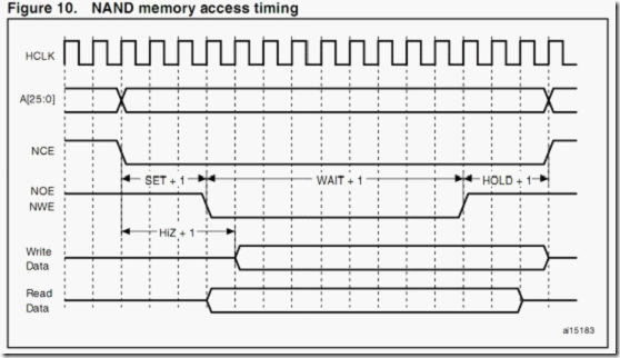 STM32 FSMC总线与TFT8080接口对接分析 - 