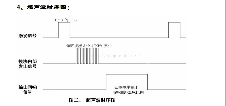 基于stm32的超声波测距