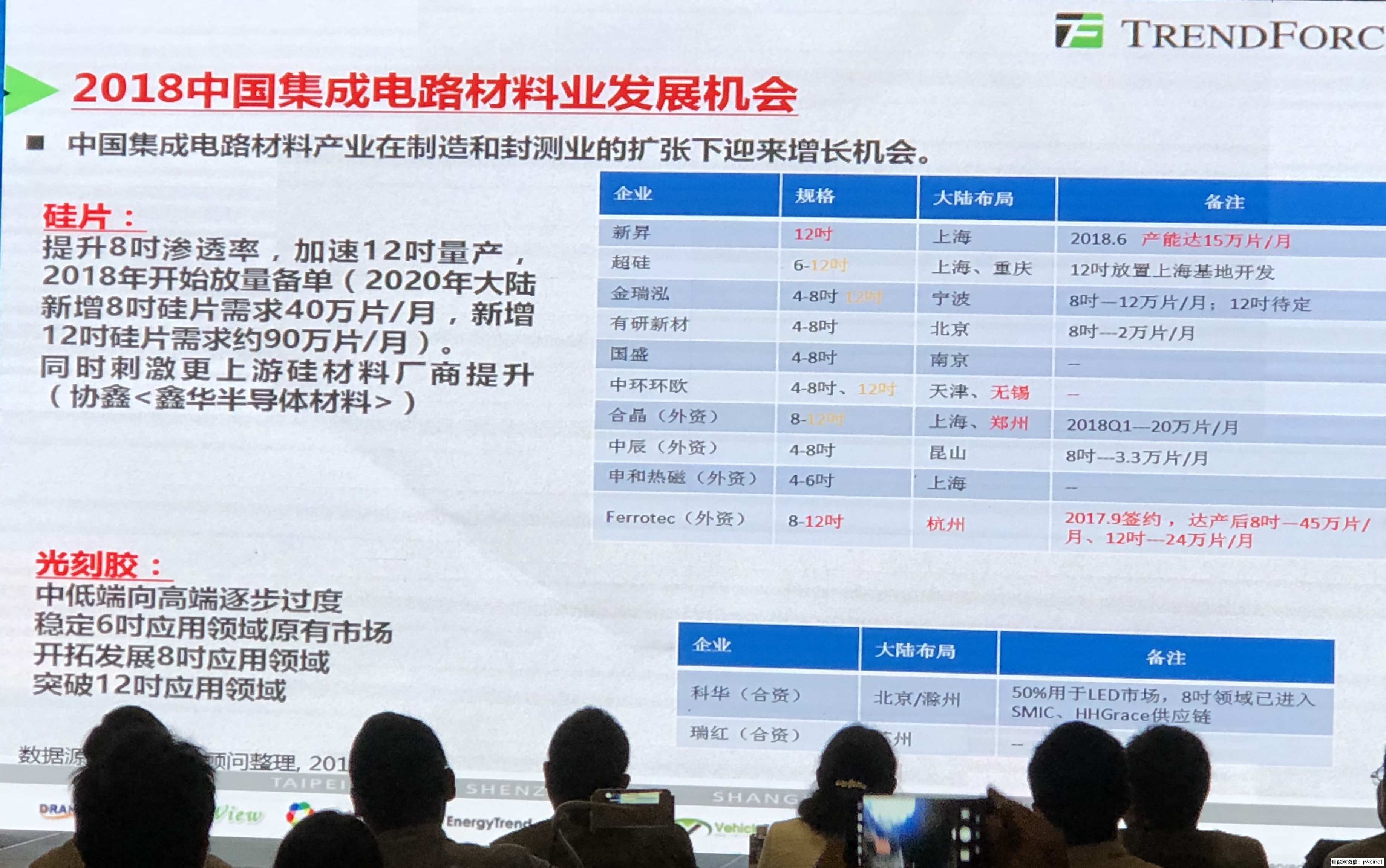 撬动万亿基金 实现6200亿销售额,中国半导体2