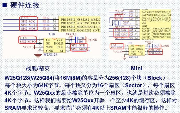 25.SPI接口原理与配置 - ARM单片机