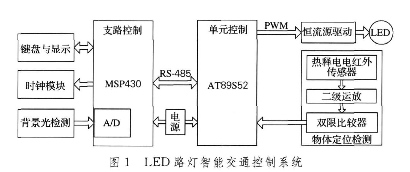 基于msp430为控制核心的设计方案