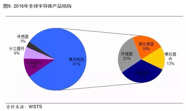 半导体的战争:第三次产业大转移,中国崛起正当