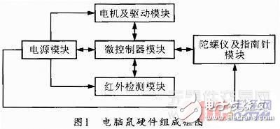 计算机设计原理依据的是什么_计算机根节点是什么