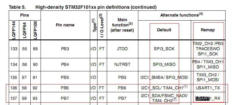 STM32看门狗总结