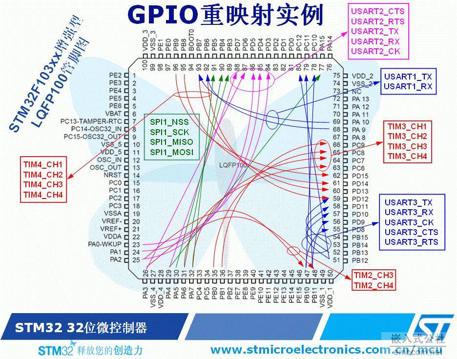 STM32看门狗总结 - ARM单片机