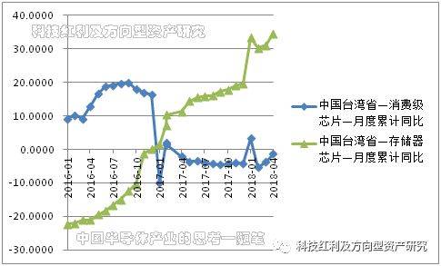 国庆各省旅游收入排行_中国各省收入 消费