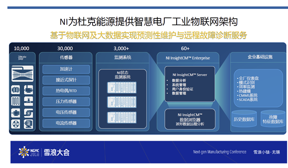 ni ΪſԴṩǻ۵糧iiotܹ