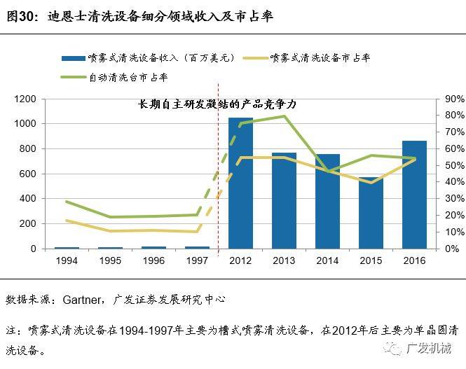 全球半导体设备产业并购史研究:以史为镜,可知