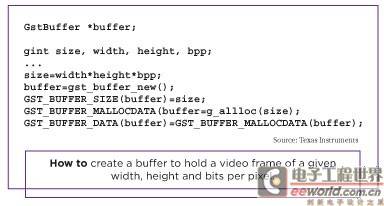 如何通过开源api在dsp上进行视频处理
