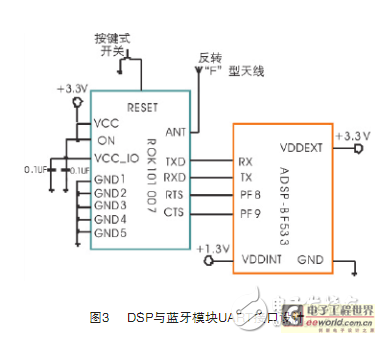 DSP与蓝牙模块UART口通信电路设计 - DSP处