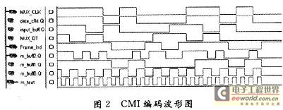 cmi码编码波形图