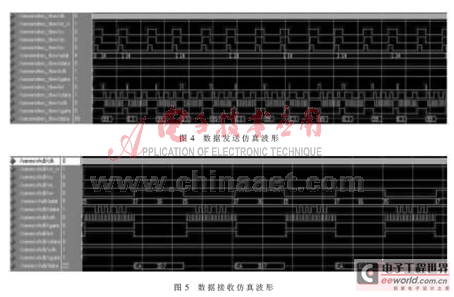 基于FPGA的三线制同步串行通信控制器设计