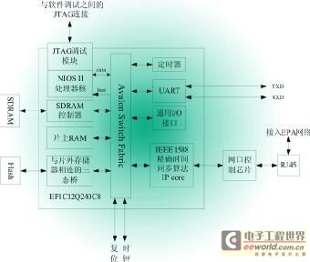 芯片系统结构框图